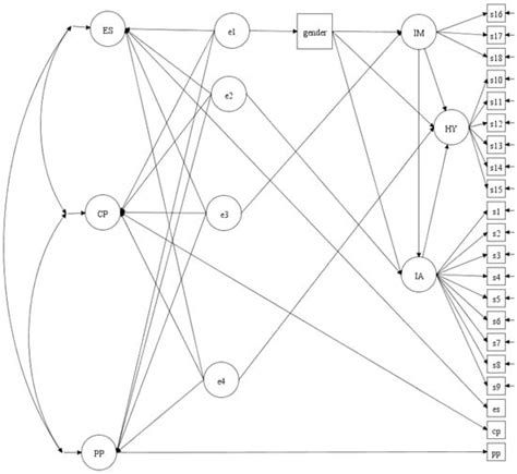 Incremental Validity of ADHD Dimensions in the Predictions of Emotional ...