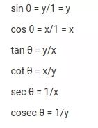 List of Essential Trigonometry formulas for Class 10, 11, and 12 ...