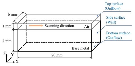 MATLAB Programming for FVM 的图像结果