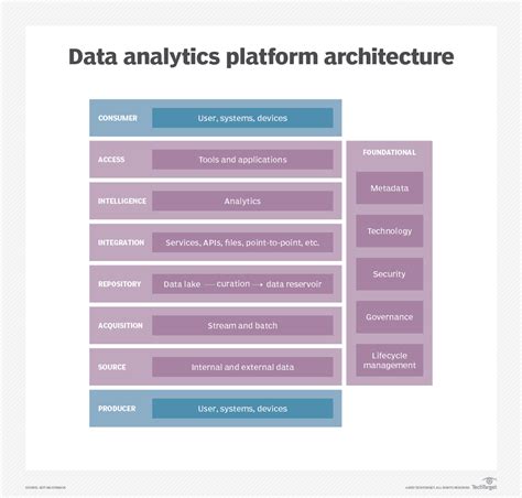 Big Data Analytics Platform 的图像结果