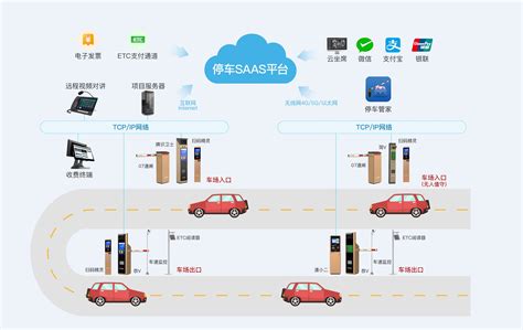 车牌识别系统停车场管理是停车场管理未来的发_北京龙鼎瑞通