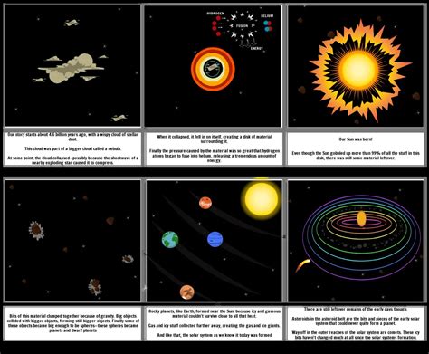 Image result for Animation & Formation of Solar System