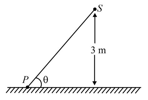 Spotlight S rotates in a horizontal plane with a constant angular ...