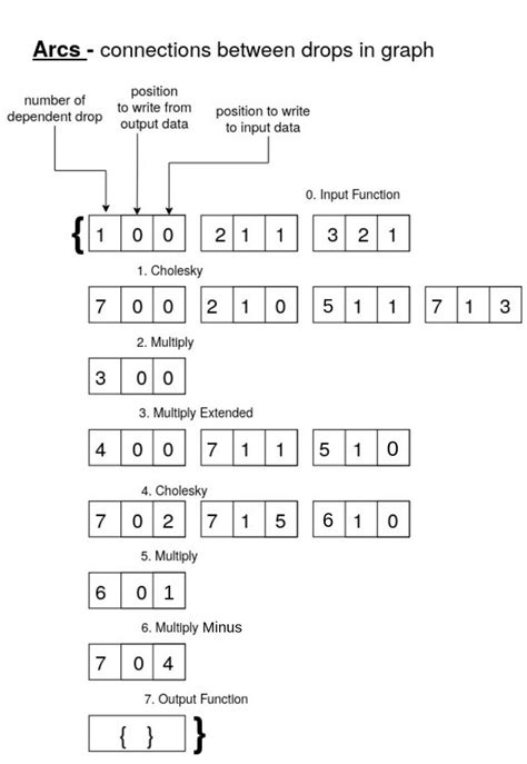 Image result for Cholesky Factorization Example