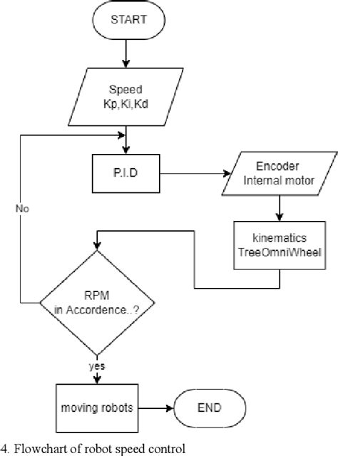 Image result for Dijkstra Algorithm for Robotics