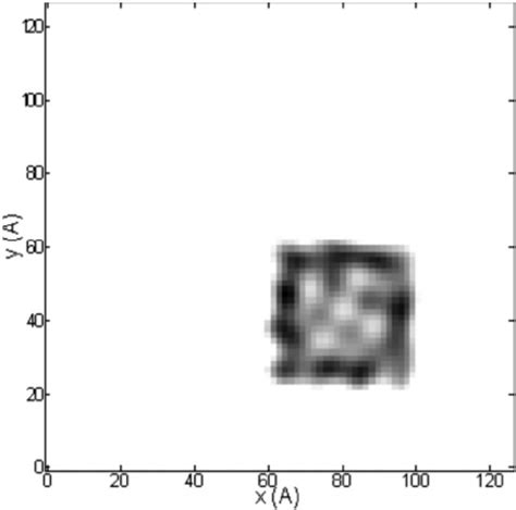 Image result for Particle Diffraction