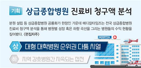 [메디칼타임즈] 빅5 넘보는 분당서울대…진료비 청구액 서울성모 제쳤다