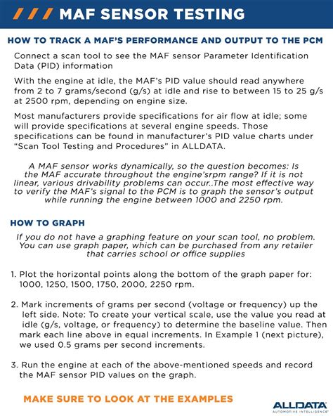 Image result for Ford MAF Sensor Testing