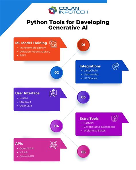 Image result for Python AI Tools