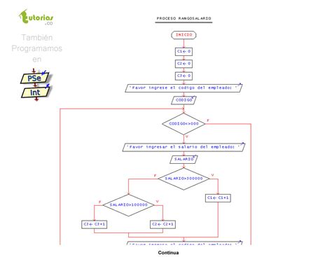 Image result for Contador En PSeInt