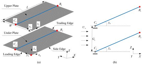 Coupling Motion and Energy Harvesting of Two Side-by-Side Flexible ...