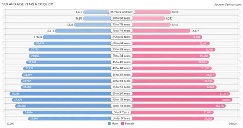 Image result for Area Code 831 Problems