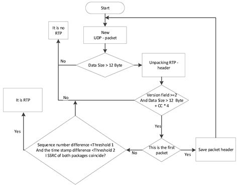 A Software Deep Packet Inspection System for Network Traffic Analysis ...