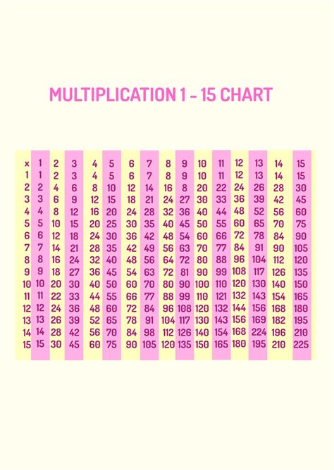 Image result for Multiplication Table 1-15