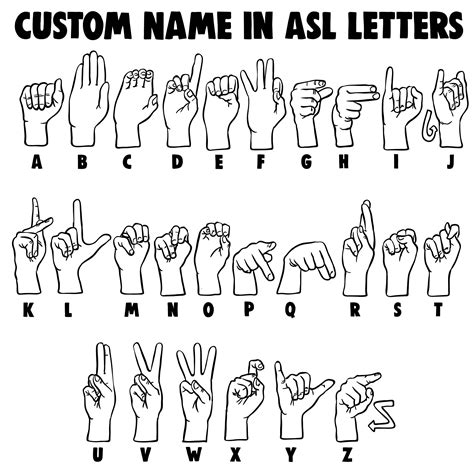 Image result for Name Sign Language
