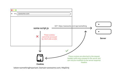 How to Correct Your Browser JavaScript Cookies 的图像结果