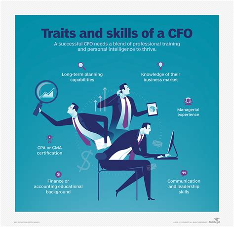 What Is a chief financial officer (CFO)?