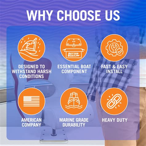 Image result for Boat Guide Plate