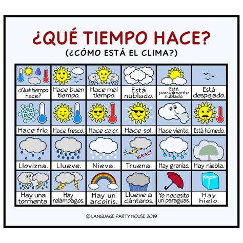 Seasons and Weather in Spanish Printables and Posters | Spanish weather ...
