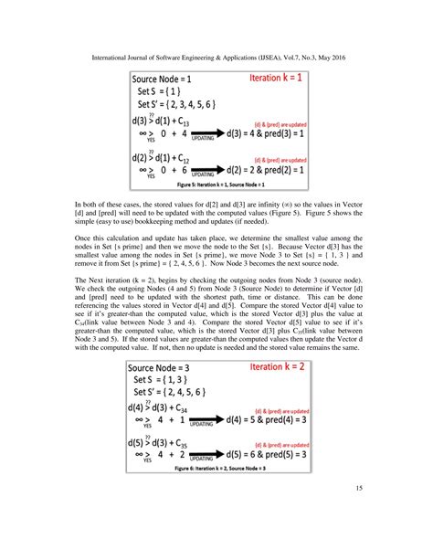 Image result for Dijkstra Algorithm Java for Nearest Path