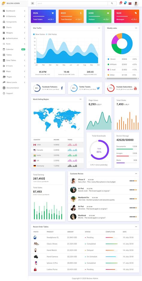 Free dashboard ui design psd – Artofit