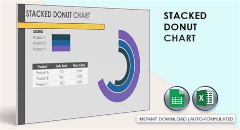 Image result for Nested Donut Chart
