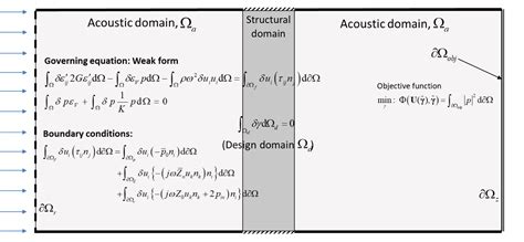 Image result for Multiscale Topology Optimization MATLAB