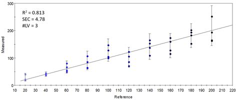 Micro-Encapsulated Microalgae Oil Supplementation Has No Systematic ...