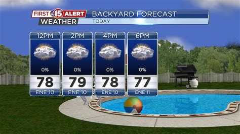 More pleasant summer weather ahead