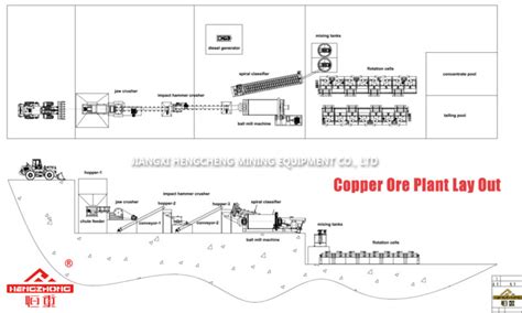 Copper Ore Processing 的图像结果