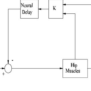 Linear control Linear Feedback 的图像结果