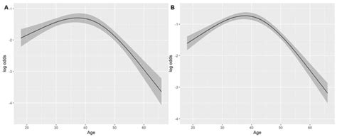 Lifestyle Habits and Alternative Tobacco and Nicotine Products: Results ...