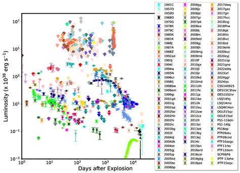 On the X-Ray Emission from Supernovae, and Implications for the Mass ...