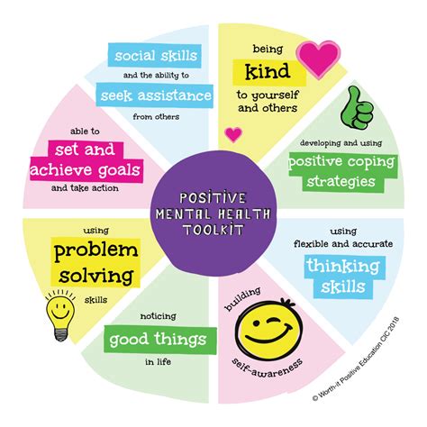 Developing mental health in your pupils - 8 practical wellbeing activities