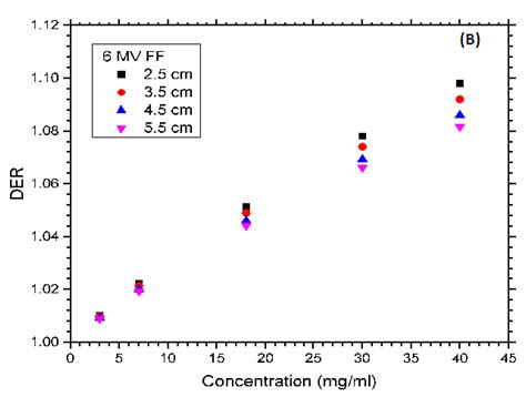 Gold Nanoparticles for Drug Delivery and Cancer Therapy