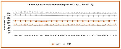 Nutrition Situation Analysis in the UAE: A Review Study