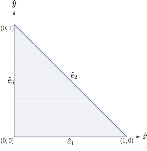 Image result for Reference Element in JavaScript