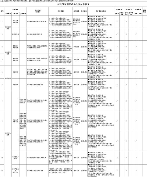 统计领域基层政务公开标准目录