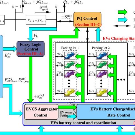 Image result for Radial Distribution System Layout