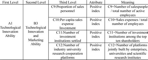 Image result for Capability Index