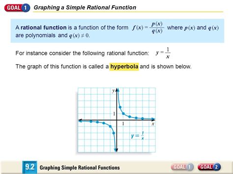 Image result for Graph of Rational Function