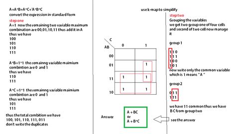 Image result for Boolean Simplification