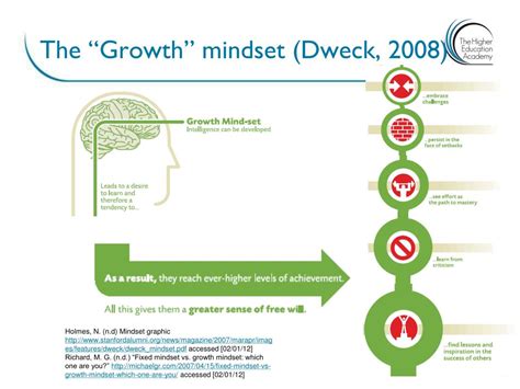 Enquiry-Based Learning 的图像结果