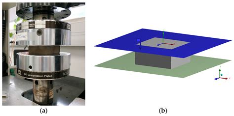 Analysis of the Effect of Shape Factor on Cork–Rubber Composites under ...