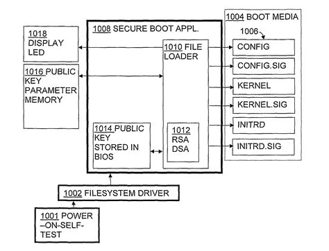 Load File System Drivers 的图像结果