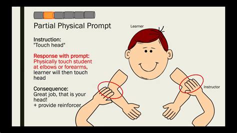 Image result for Positional Prompting