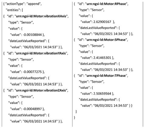 A Predictive Maintenance System Design and Implementation for ...
