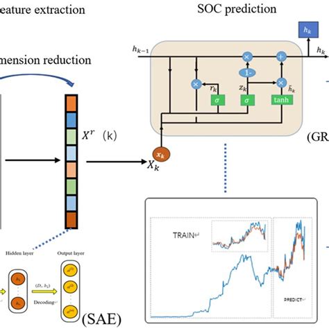 Sparse Autoencoder Pytorch 的图像结果