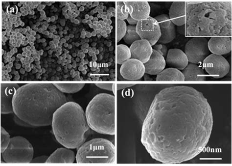 Adsorption Performance of Methyl Violet via α-Fe2O3@Porous Hollow ...