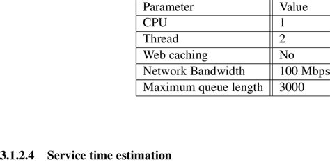 Image result for Configuration of Web Server